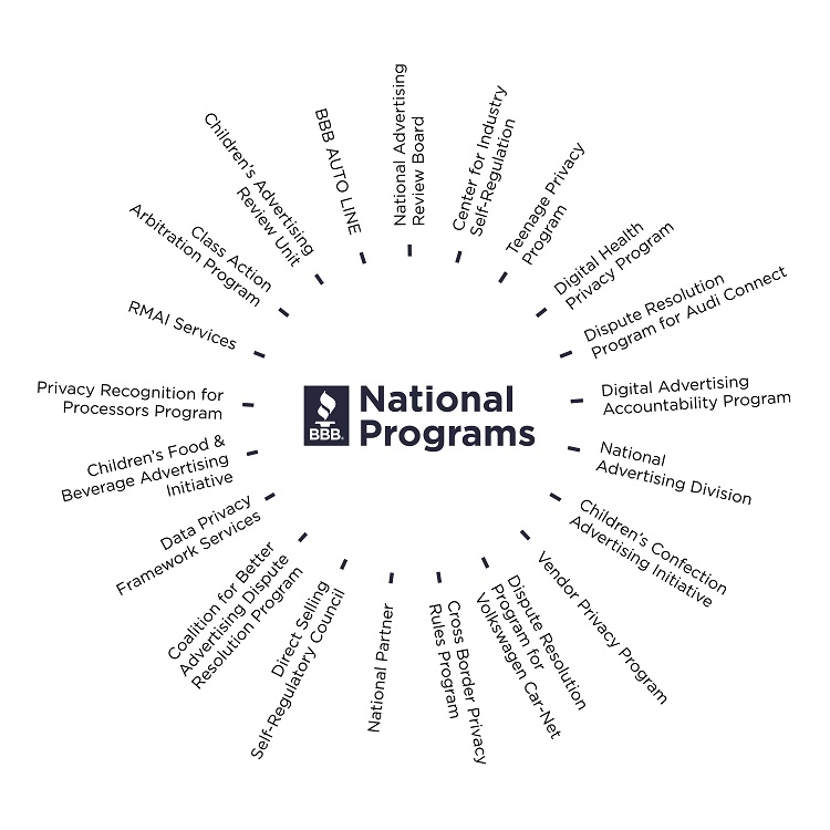BBB National Programs BBB National Programs